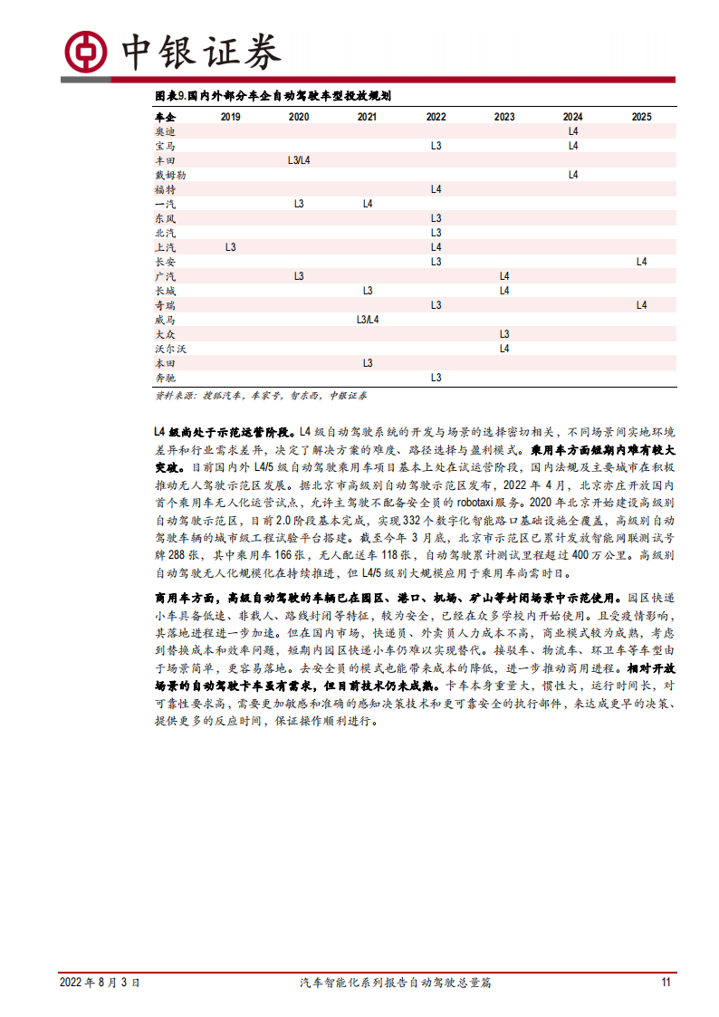 汽车智能化系列报告自动驾驶总量篇-2022-08-自动驾驶_10.png