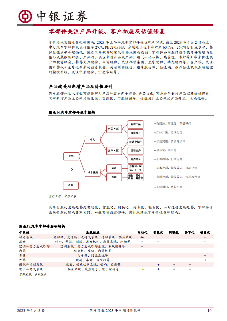 汽车行业2023年中期投资策略：行业回暖，重点关注新能源出海及智能化_09.png