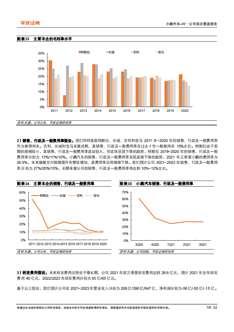 小鹏汽车：加码自动驾驶、持续进化的智能化先锋_17.png