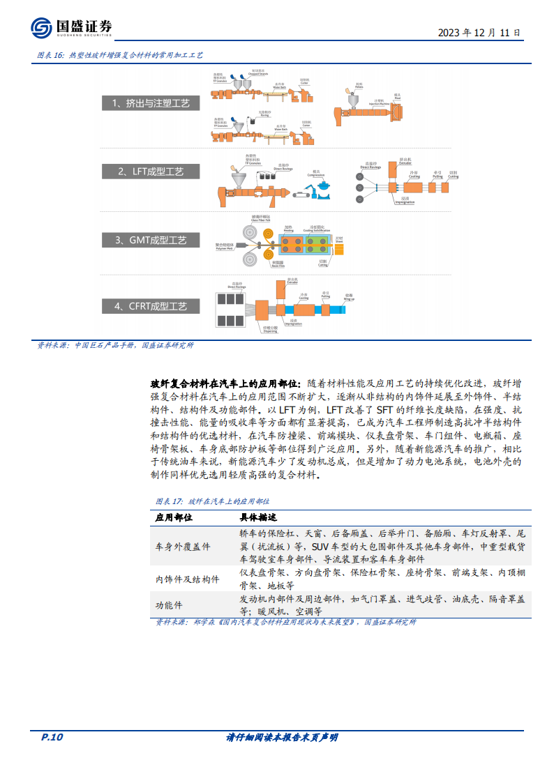 玻璃玻纤行业专题研究：玻纤粗纱供需拆分，供强需弱，持续筑底_09.png