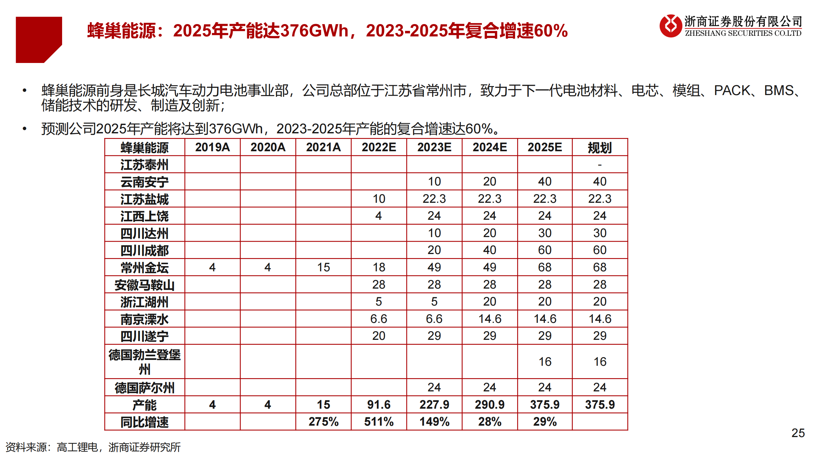 2023年锂电设备年度策略：锂电设备：分化——聚焦龙头、新技术、新转型_24.png