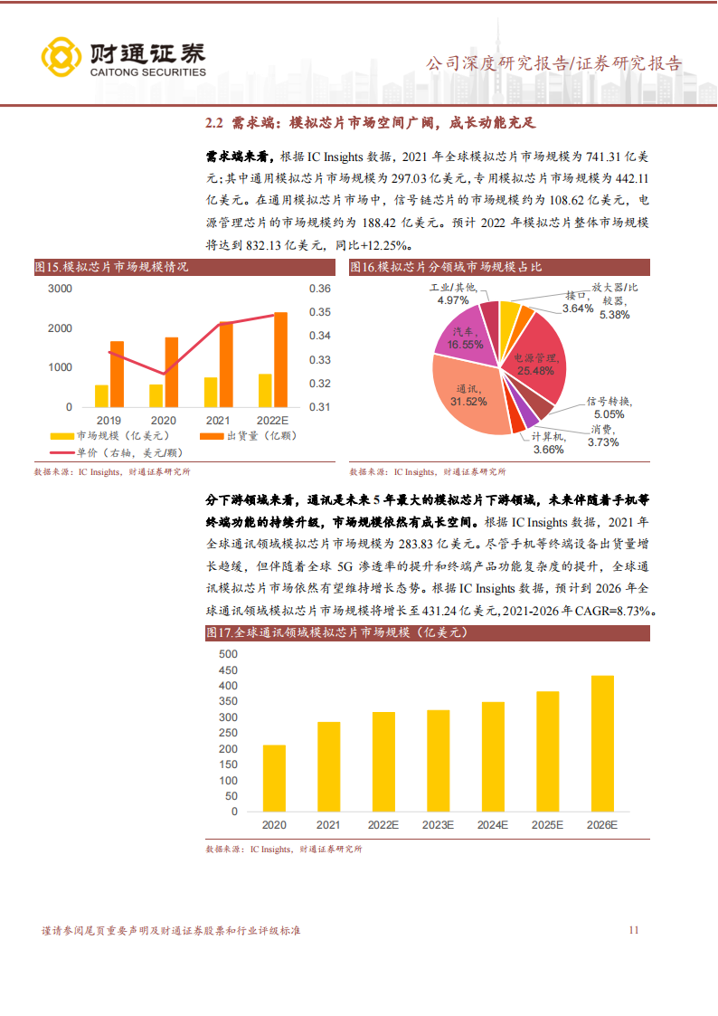 圣邦股份（300661）研究报告：模拟芯片龙头，领军国产替代_10.png