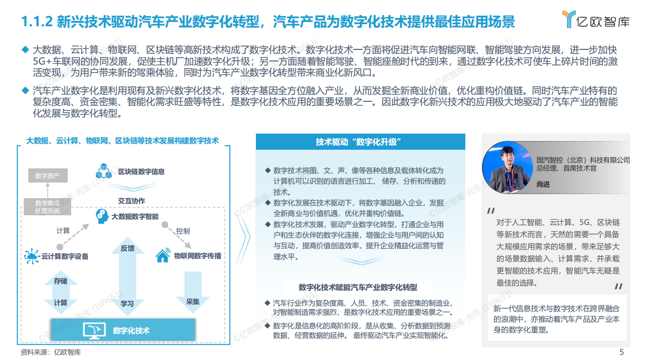 2022中国汽车产业数字化创新研究报告【操作系统篇】-亿欧智库-24页_04.png