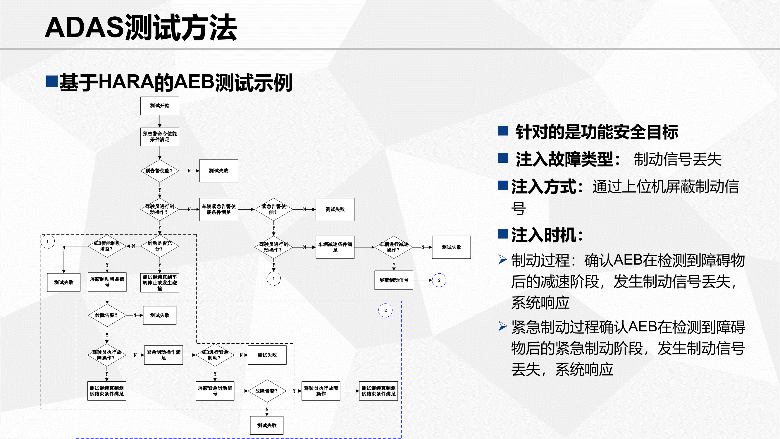 功能安全验证_41.png