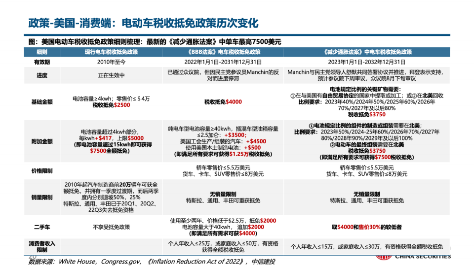 电动车产销跟踪方法论-2022-08-市场解读_19.png