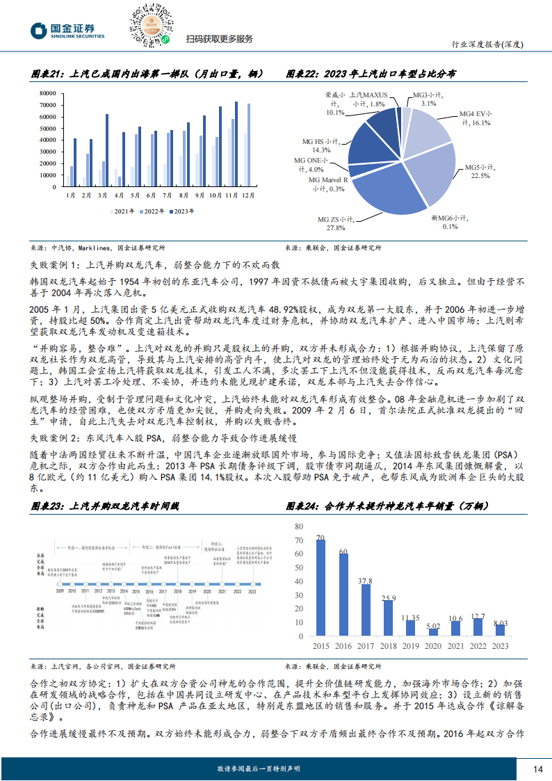 汽车行业出口专题报告：汽车出海的三阶段，资本、产品和产能出海_13.png