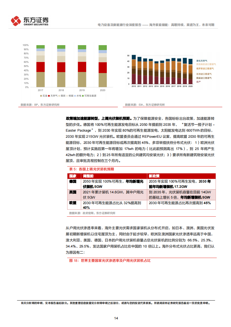 储能行业专题报告8：海外家庭储能，高增持续，渠道为王，未来可期_13.png