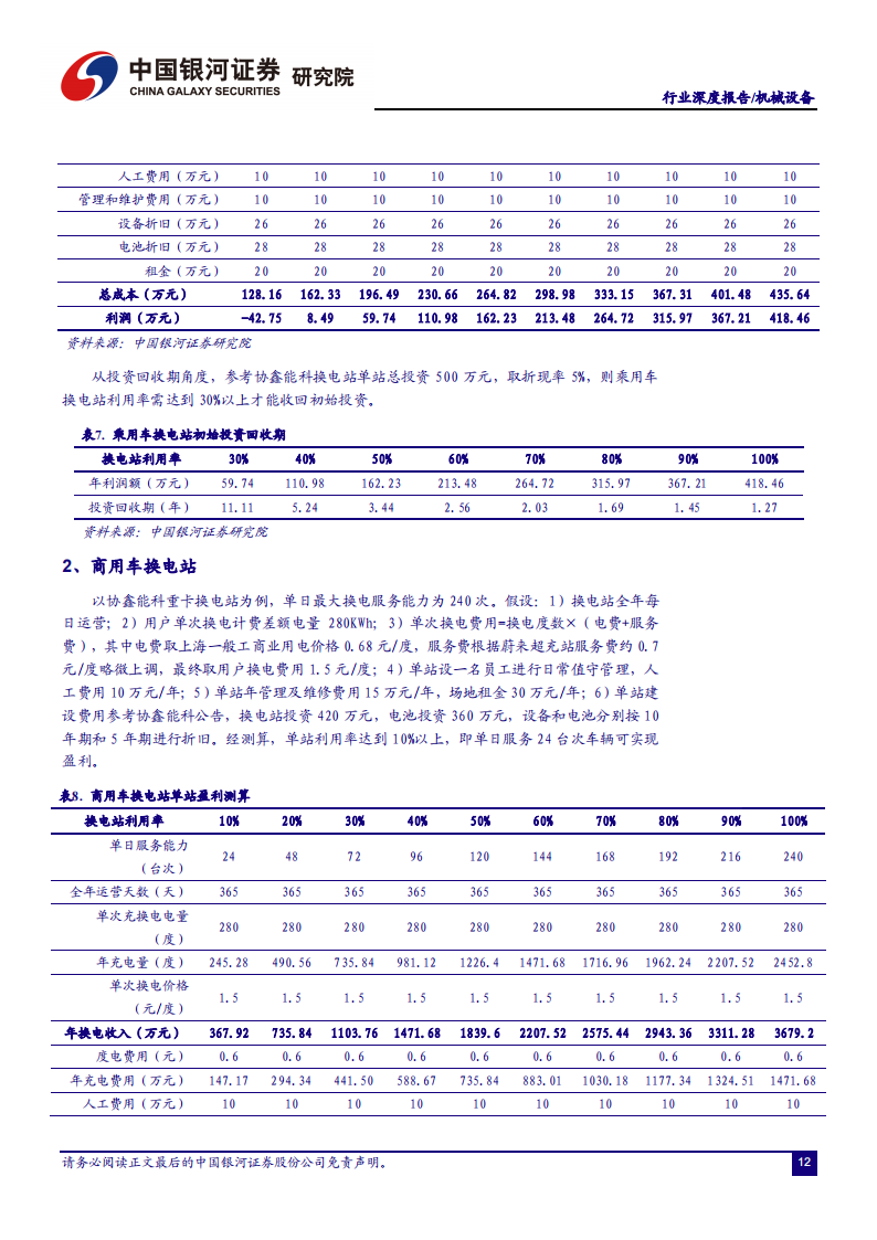 新能源汽车换电行业研究：换电风起ToB先行，百亿设备市场蓄势待发_12.png