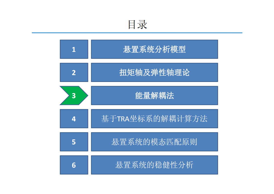 动力总成悬置系统的解耦计算方法_10.png