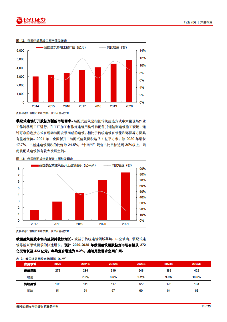 胶粘剂行业分析报告：广阔天地任遨游_10.png