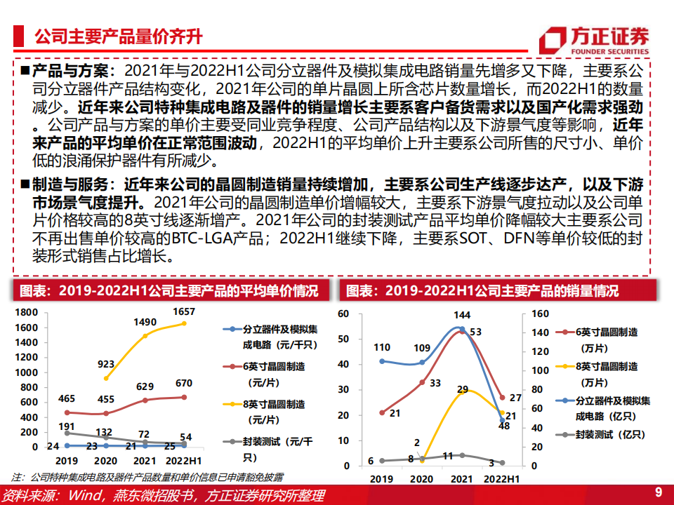 燕东微（688172）研究报告：分立器件+特种IC+晶圆制造+封装测试，募投12吋线赋能产品与代工布局_08.png