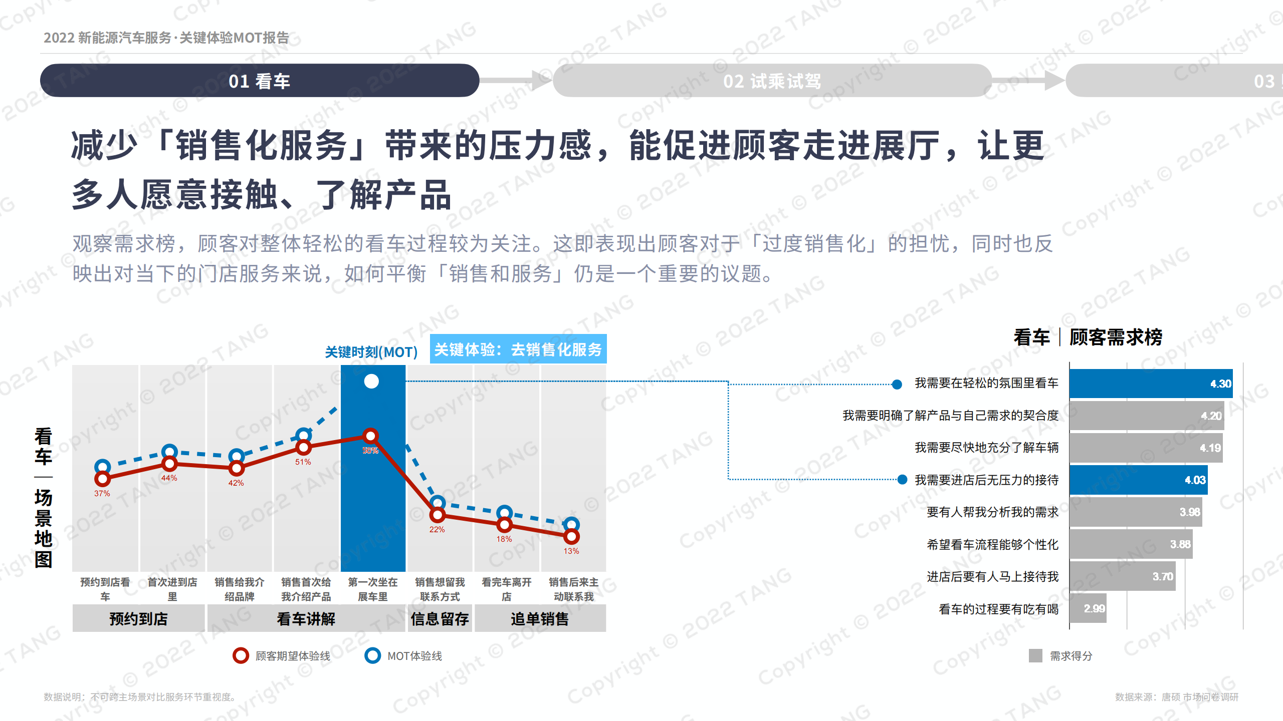 2022新能源汽车行业服务：关键体验MOT报告_18.png