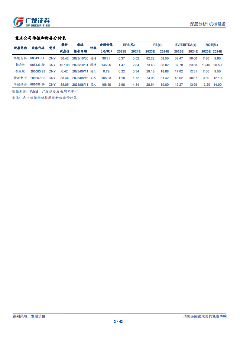 3C自动化设备行业研究：复苏向好，亮点纷呈_01.png