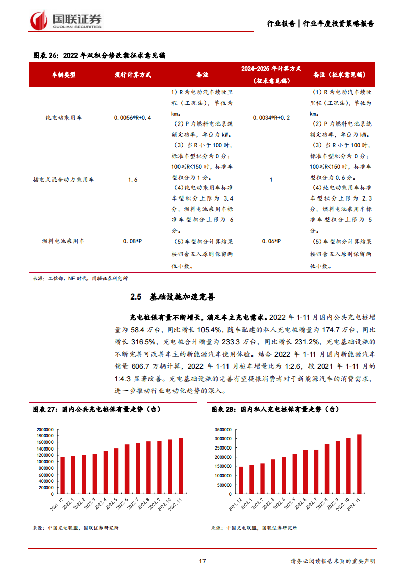 汽车行业2023年度策略：把握电动+智能化趋势下的自主崛起机遇_16.png