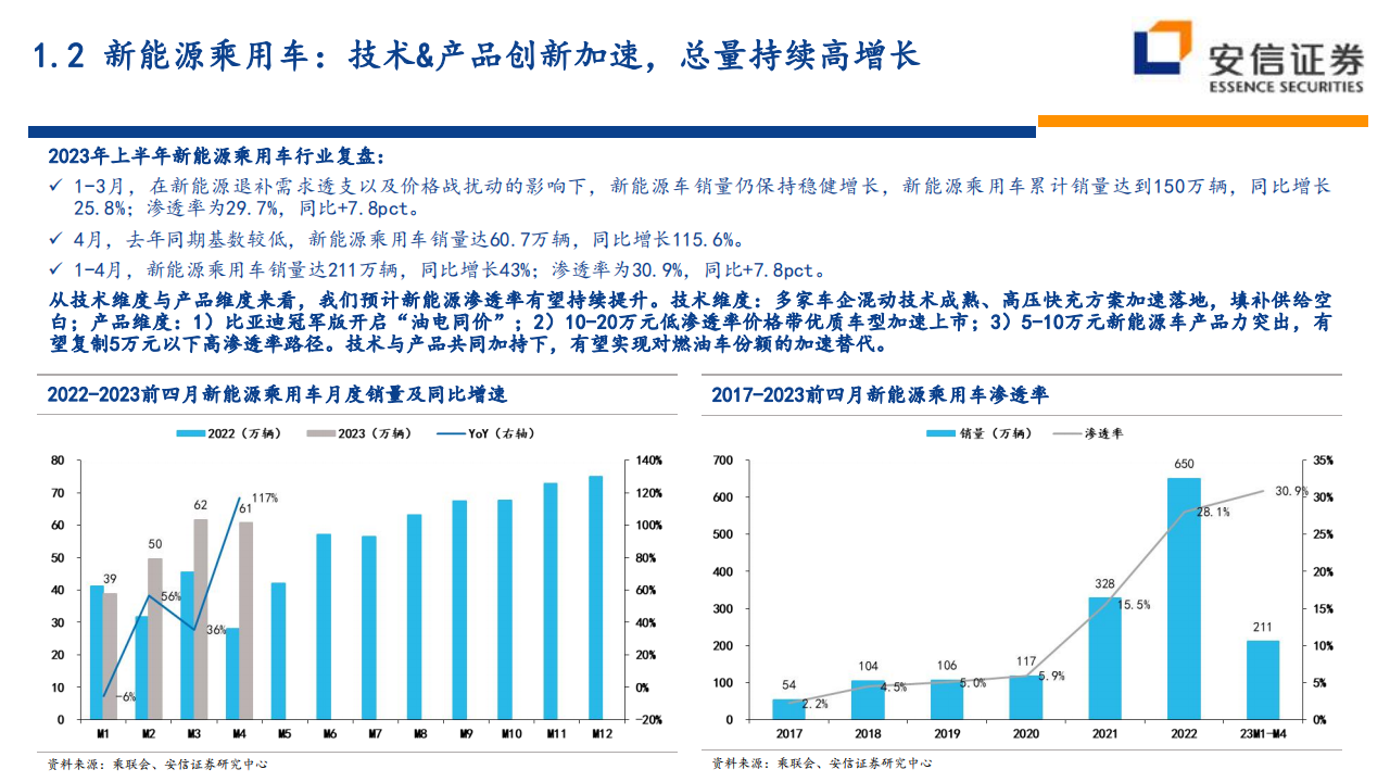 汽车行业整车2023年中期投资策略：创新驱动新能源车持续高增长，一线龙头即将浮现_09.png