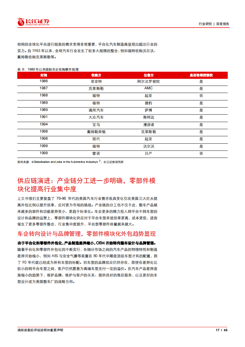 复盘80_90年代北美车市风云，看平台型零部件巨头如何诞生-2022-05-零部件_16.png