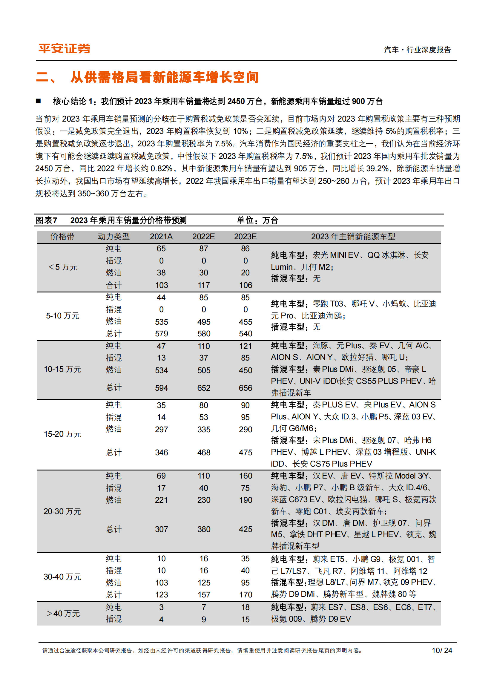 2023年新能源汽车供需格局展望：预计插混翻番，看好高端纯电_09.png