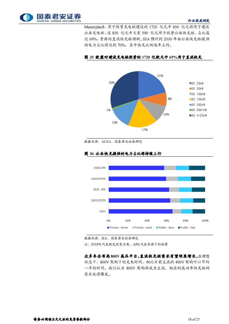 充电设备行业专题报告：海外充电市场提速，中国企业出海受益_17.png