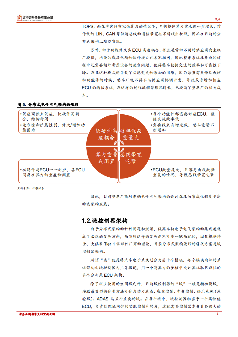 汽车行业专题报告：颠覆格局，整车集成化趋势下的投资思路_05.png