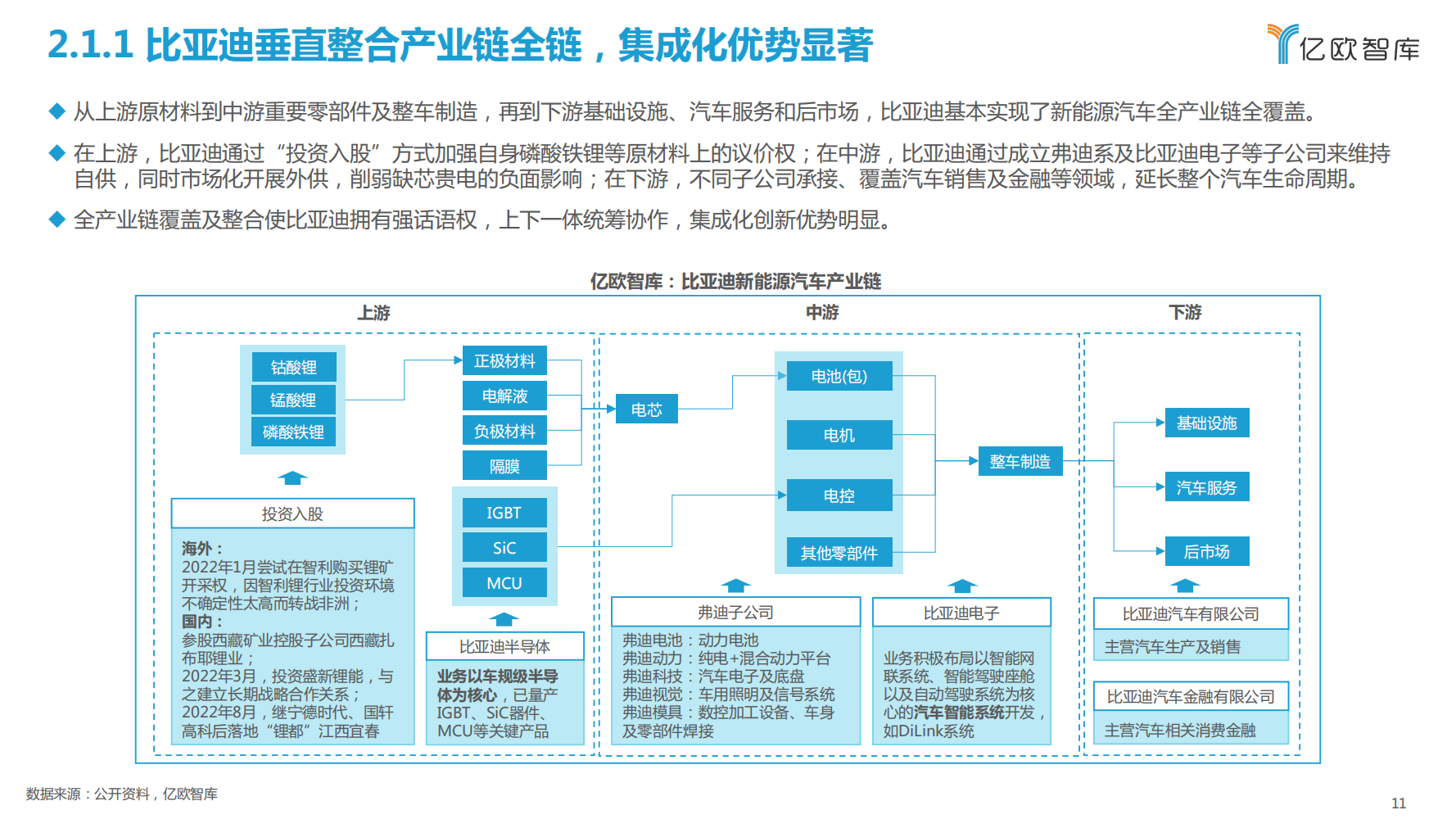 比亚迪新能源汽车战略布局研究报告_10.png