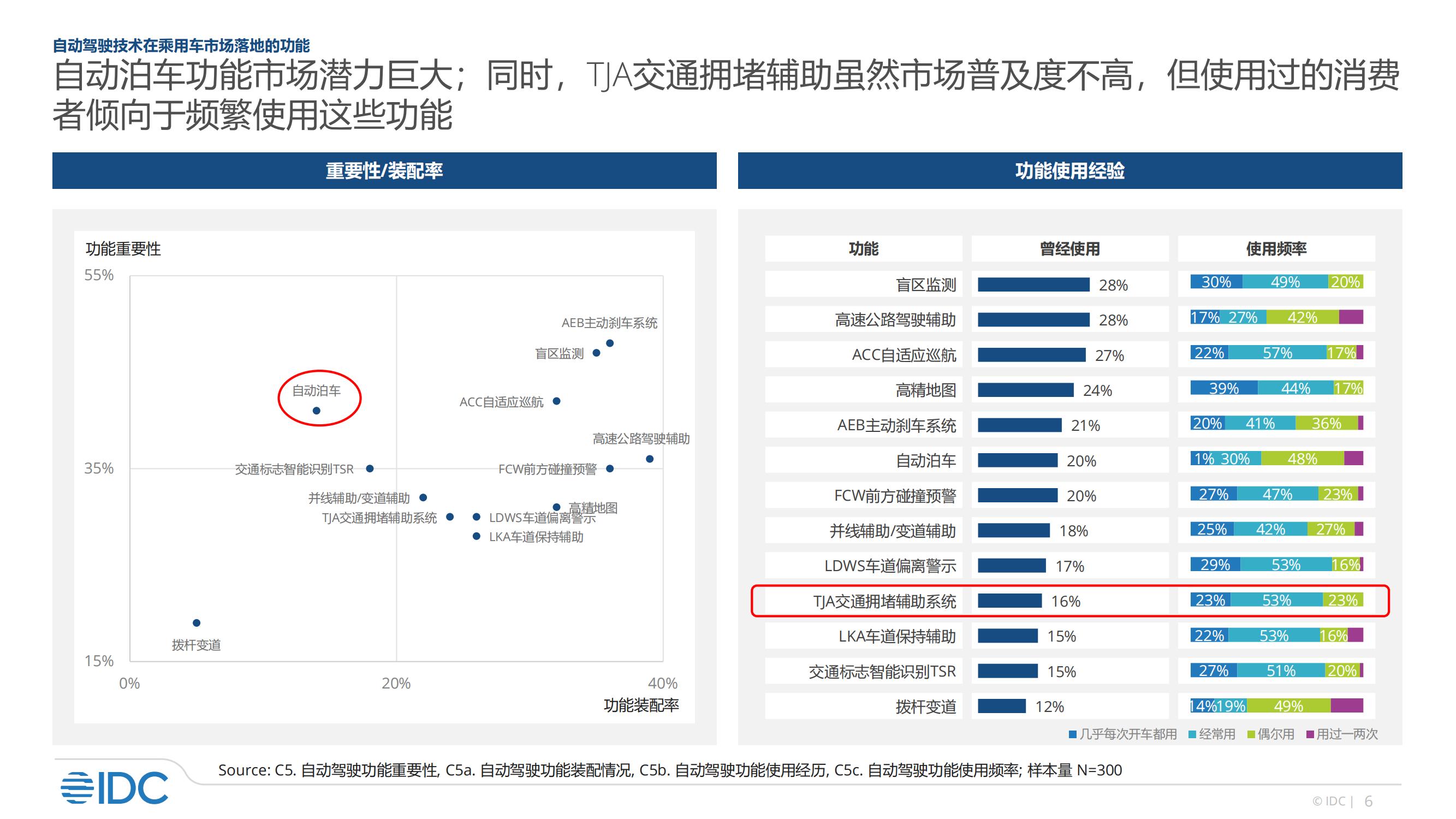 2022年智能汽车市场研究_05.jpg