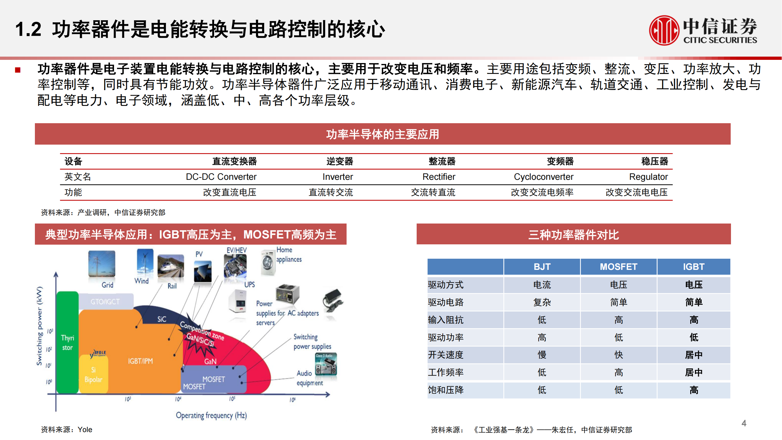 汽车功率半导体市场研究报告：智能汽车时代的发展新机遇_04.png