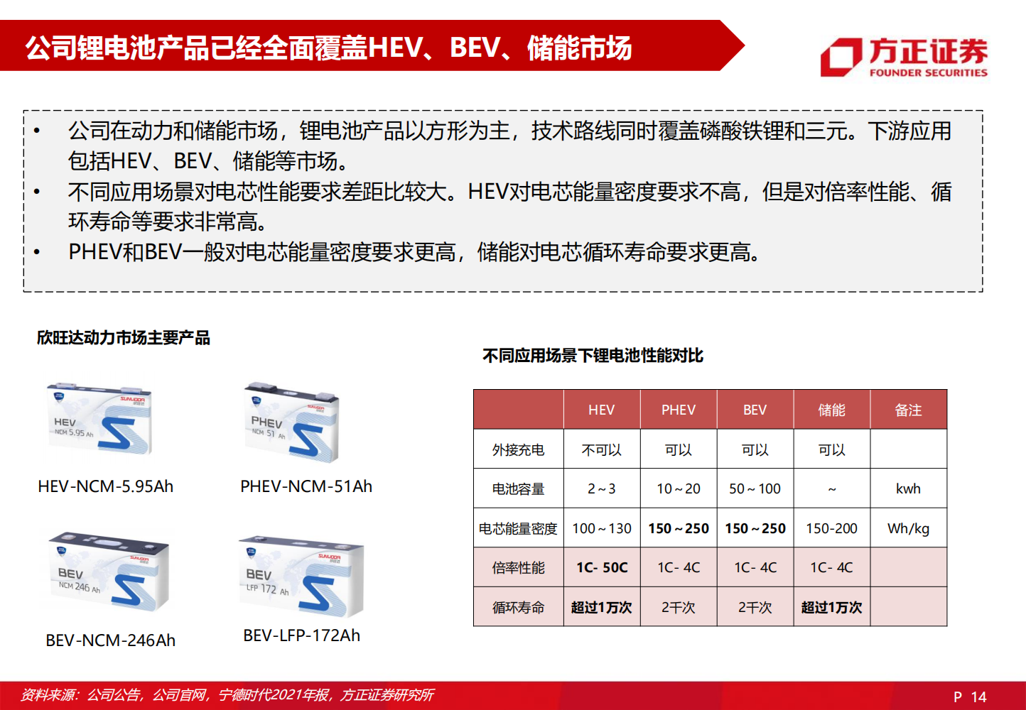 2022欣旺达深度研究报告-2022-06-企业研究_13.png