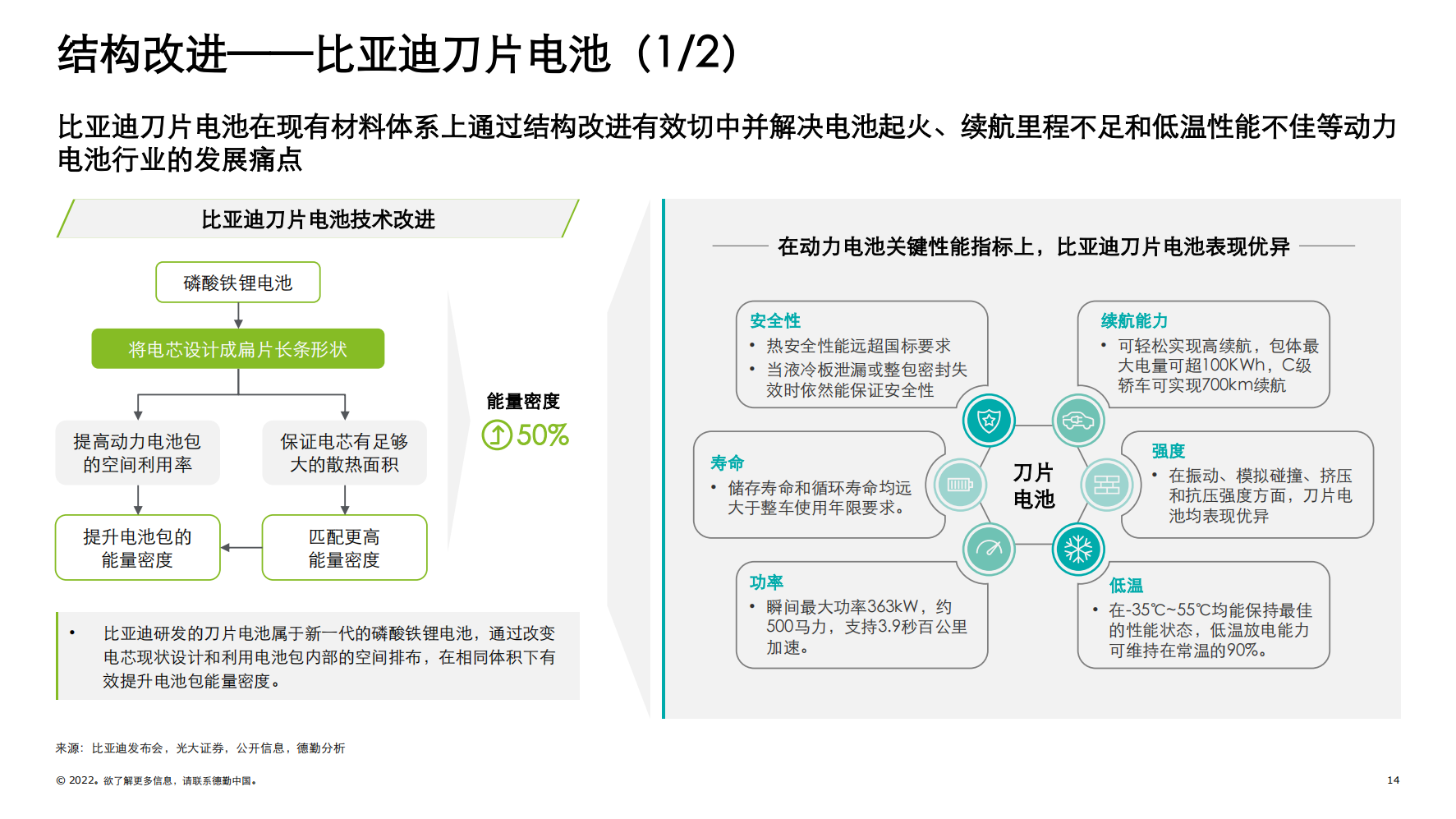 中国锂电行业发展德勤观察2.0“电池风云”_13.png