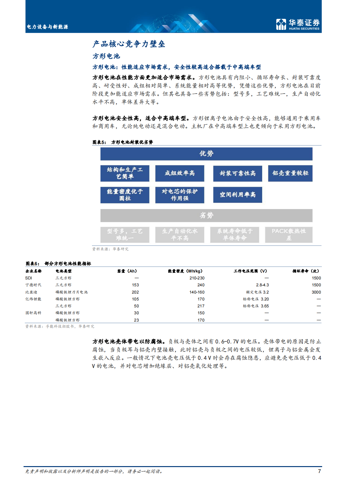 锂电池行业深度研究：电池极片叠卷相争，封装三足鼎立_06.png