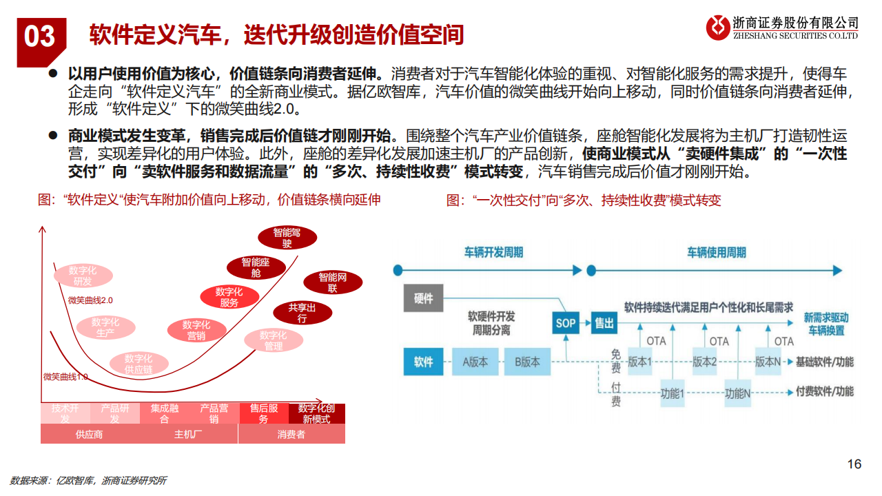 新能源汽车行业专题报告：新能源汽车产业新趋势_15.png