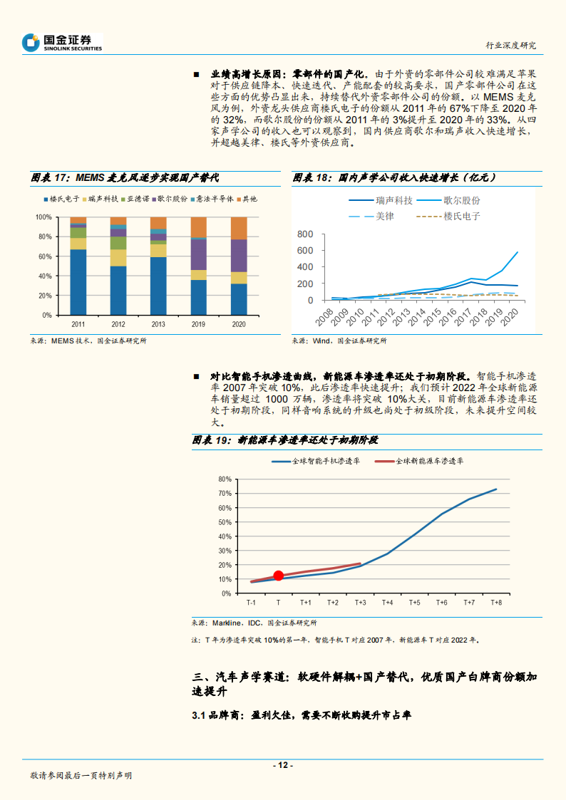 2022汽车音响行业研究报告-2022-04-零部件_11.png