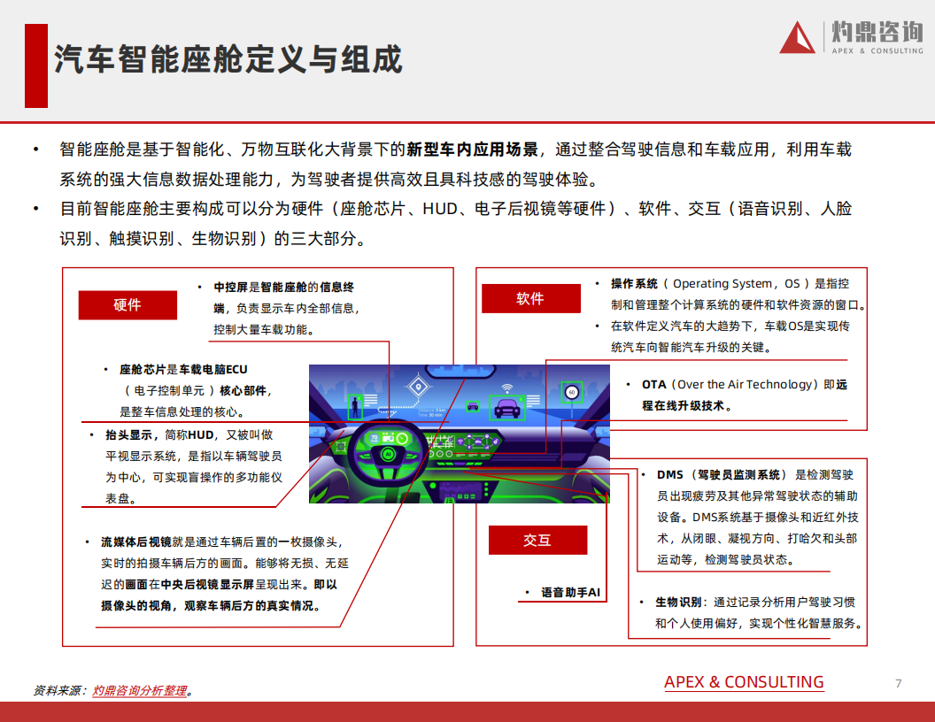 汽车行业知识报告系列——智能座舱-2022-07-智能网联_06.png