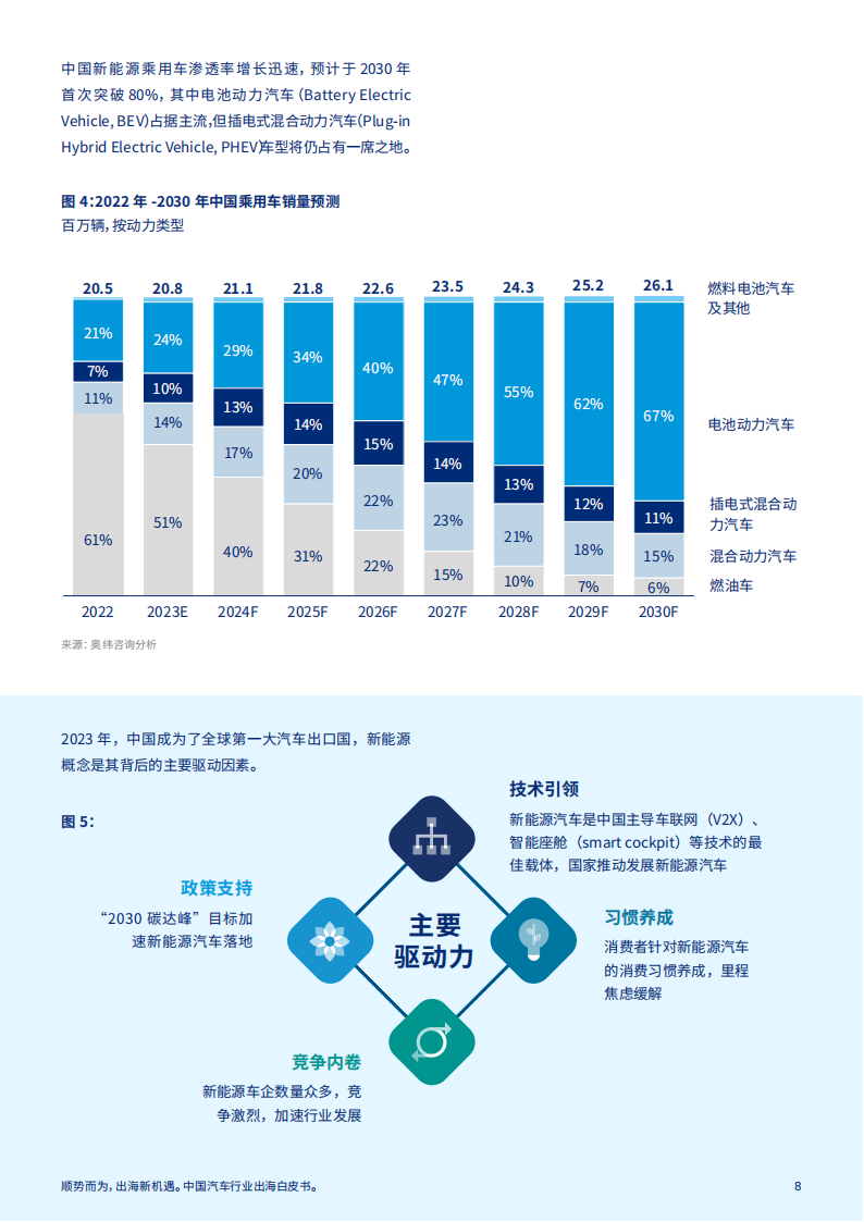 中国汽车行业出海白皮书：顺势而为，出海新机_07.png