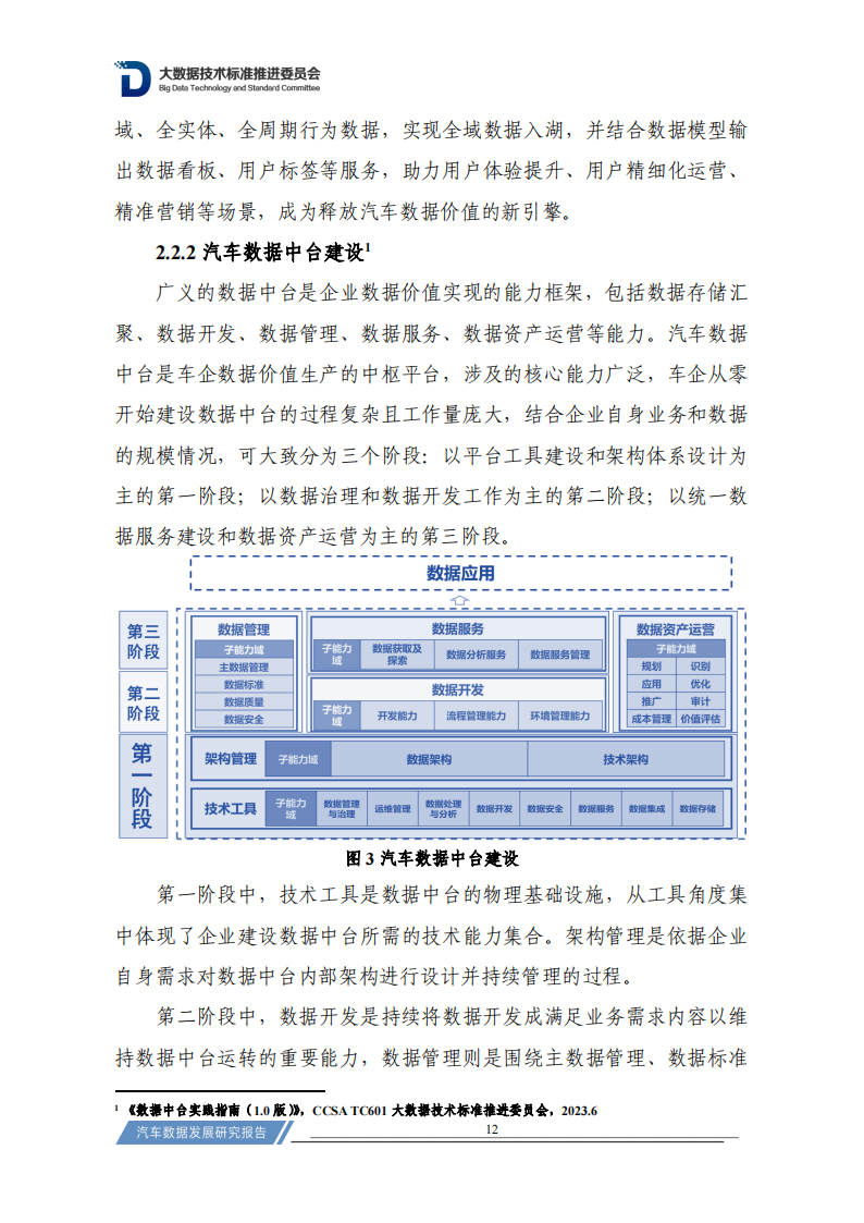 汽车行业数据发展研究报告（2023）_18.png