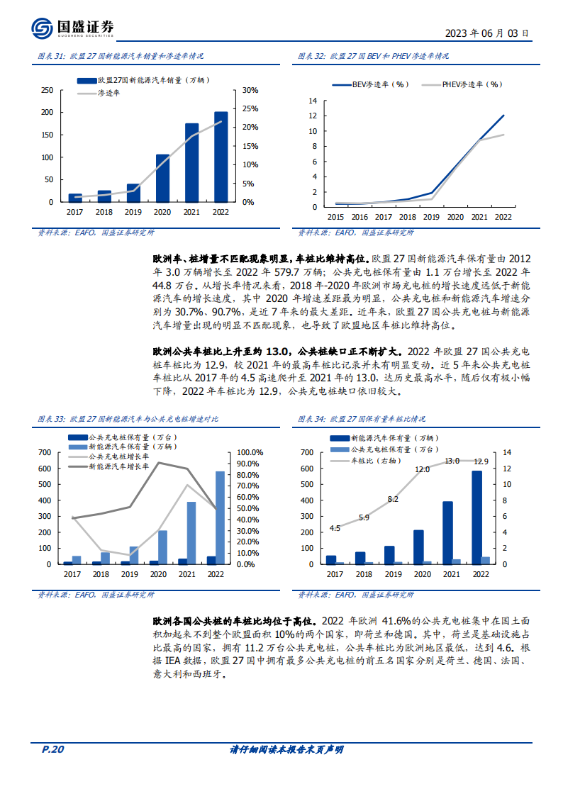 充电桩行业深度报告：政策+需求双轮驱动，风口有望来临_19.png