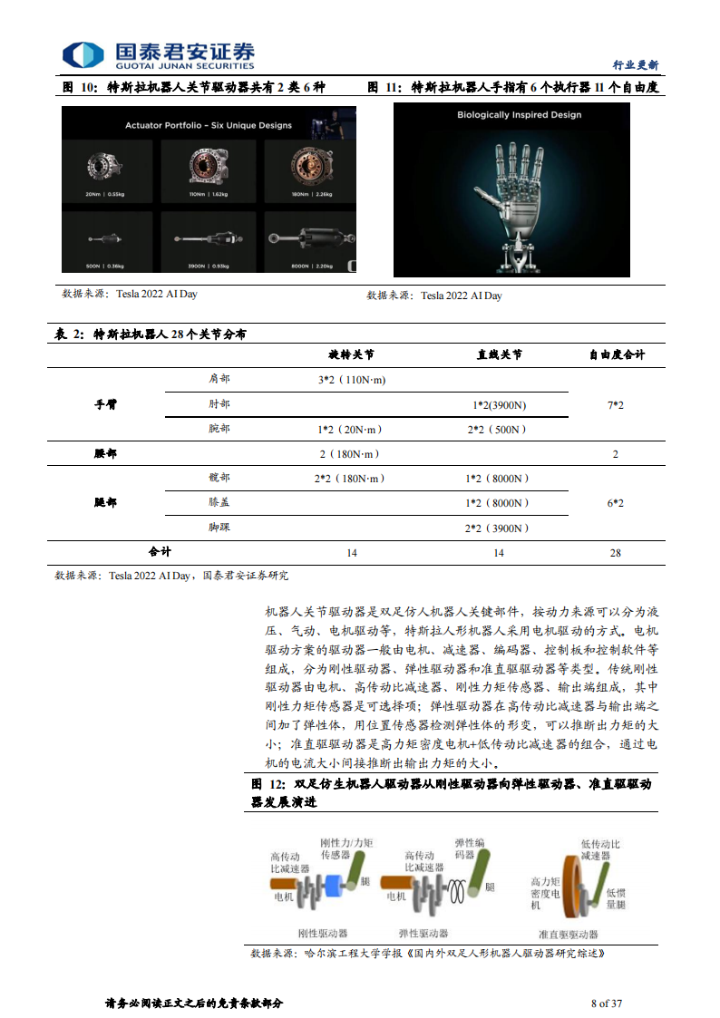 人形机器人行业专题报告：Tesla bot孕育新革命，汽零迎再成长机遇_07.png