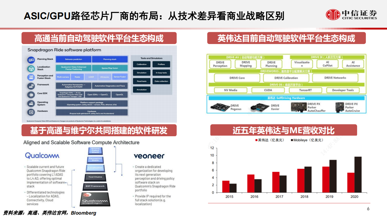 汽车自动驾驶行业专题：从智能汽车域控化进程看德赛西威与中科创达_06.png