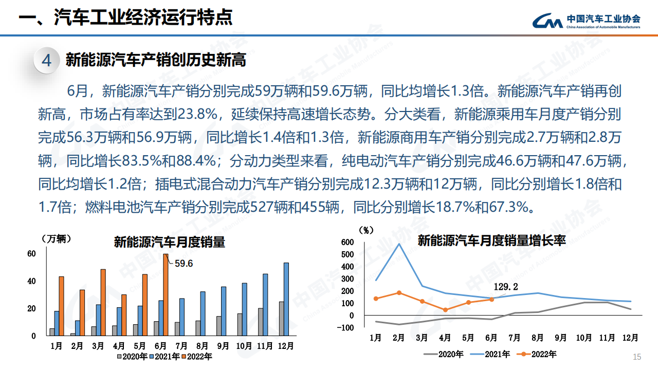 2022年6月汽车产销快讯-2022-07-市场解读_14.png