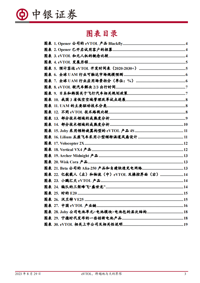 智能驾驶专题报告：eVTOL，跨越地与天的界限_02.png