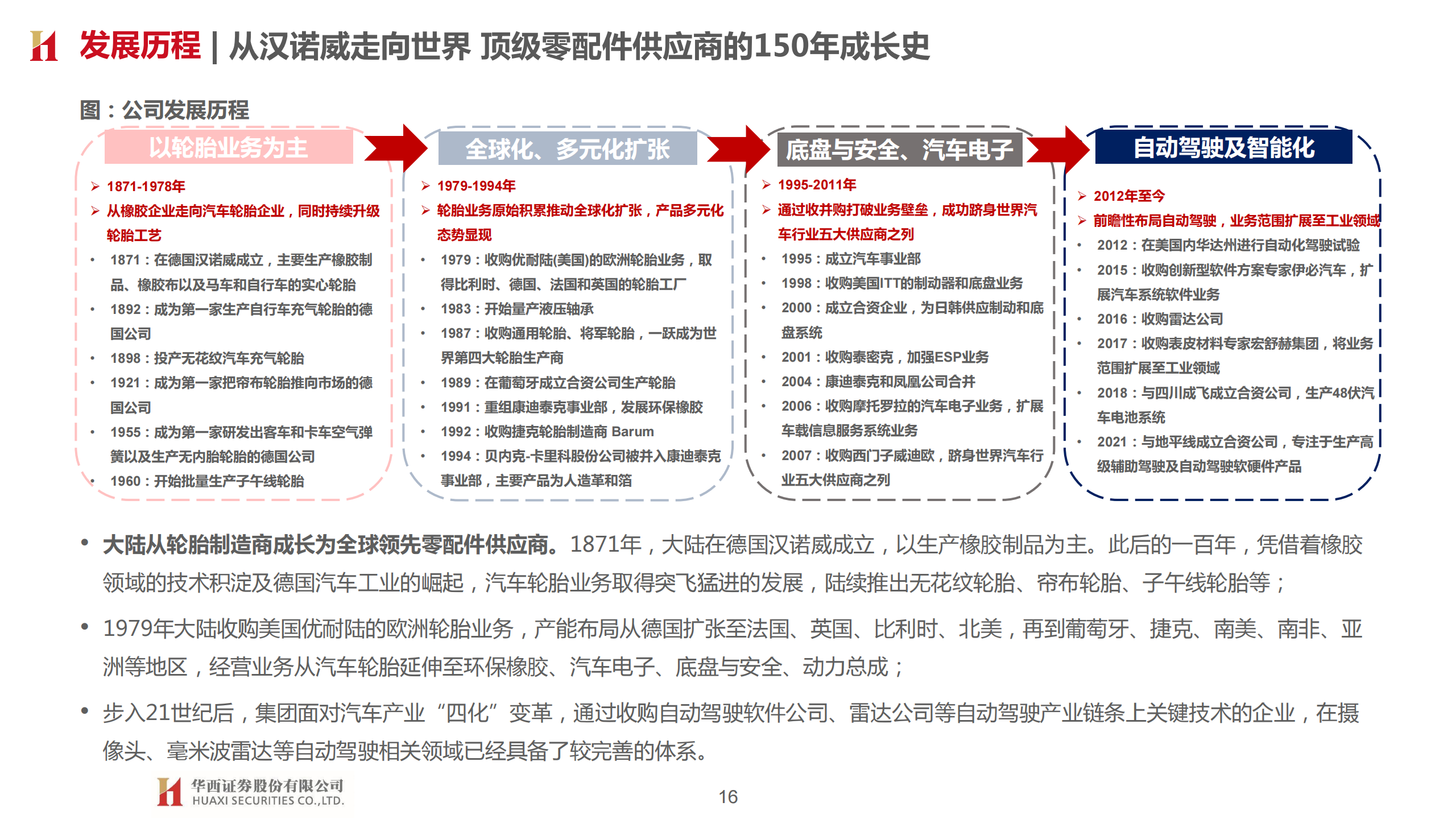 大陆汽车研究：汽车轮胎龙头 并购、多元、合作创新_15.png