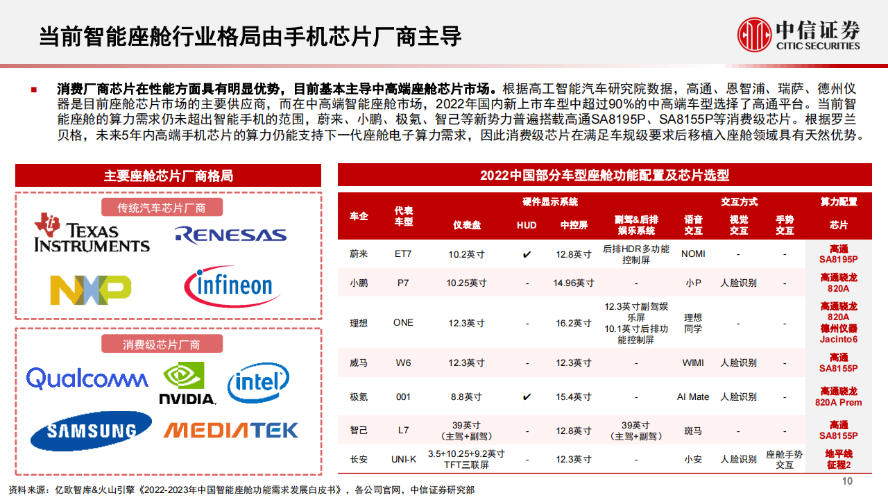 汽车行业专题：汽车“芯”动能，从智能座舱到舱驾一体_10.png