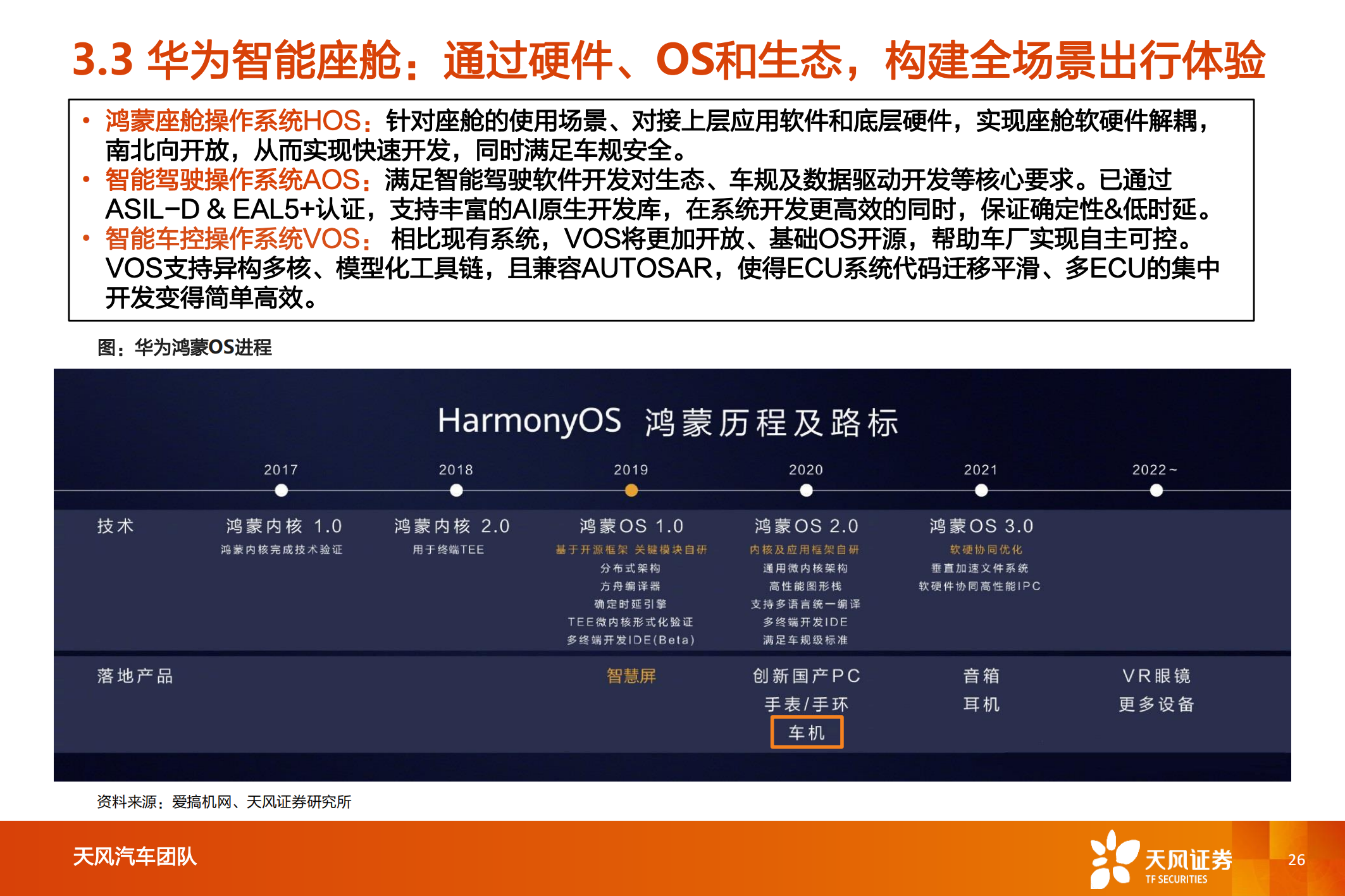 华为汽车产业专题研究：智能电动汽车赛道深度十，华为深度赋能，产业链有望受益_25.png