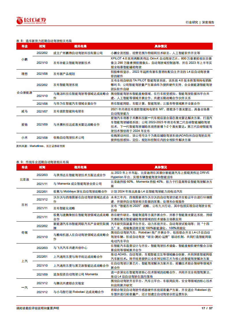 汽车线控底盘行业深度报告：行业方兴未艾，国产曙光将至_16.png