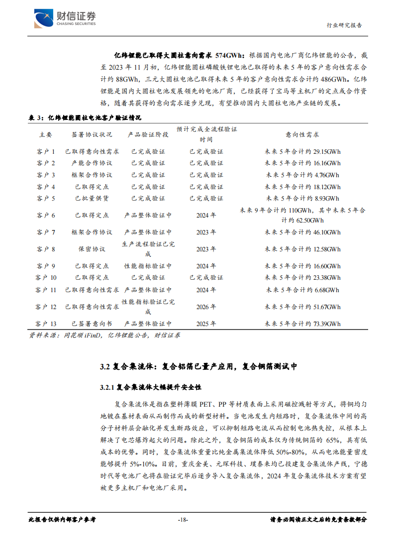 新能源电池行业分析：产业增速回落，复合集流体和大圆柱应用提速_17.png