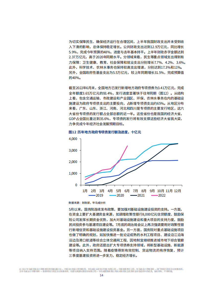 中国经济观察：2022第三季度-毕马威_14.png