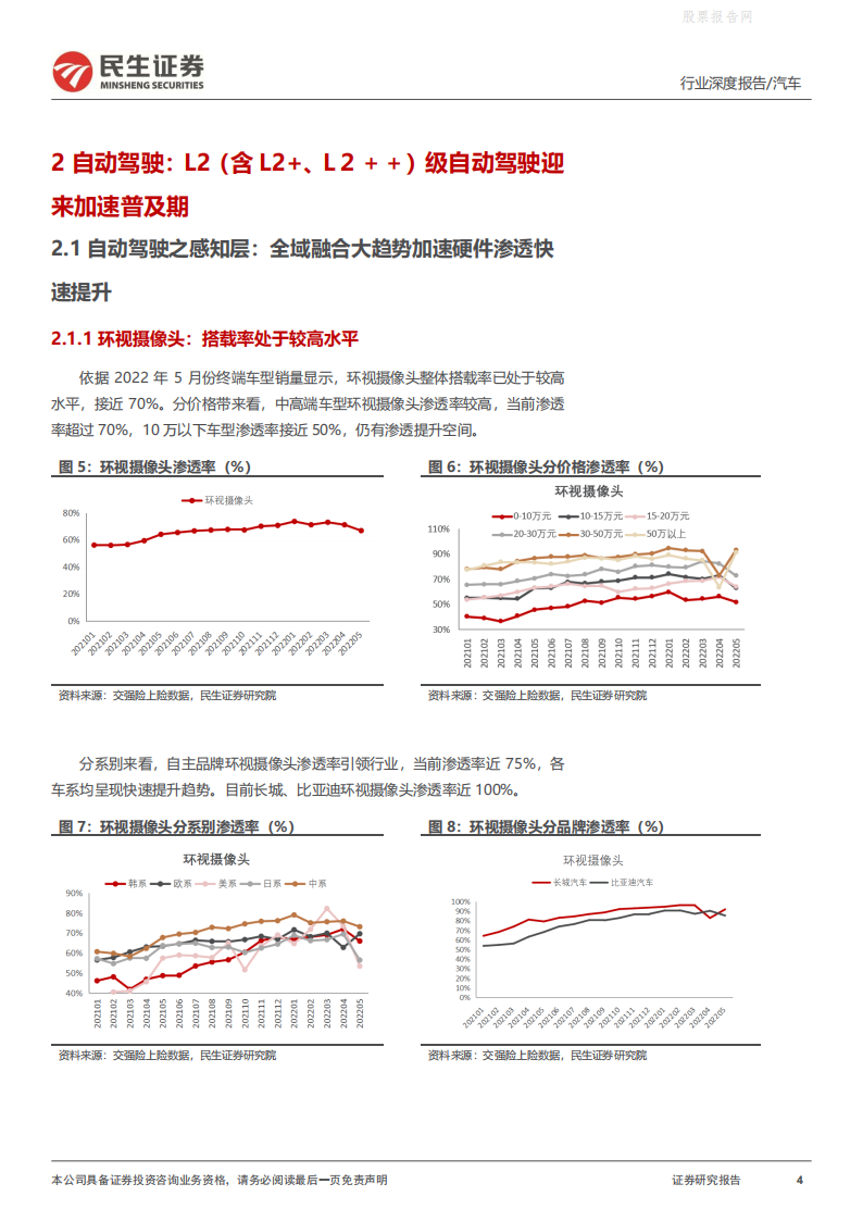 汽车行业智能汽车全景数据库月度跟踪：渗透率加速上行-2022-06-智能网联_03.png