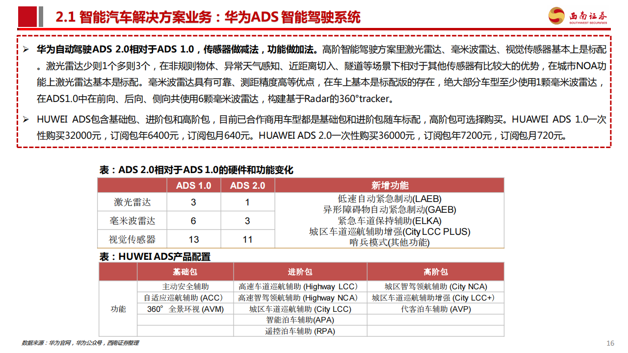 华为汽车行业产业链专题报告：AITO问界一举成名，重视新车型产业链机会_16.png