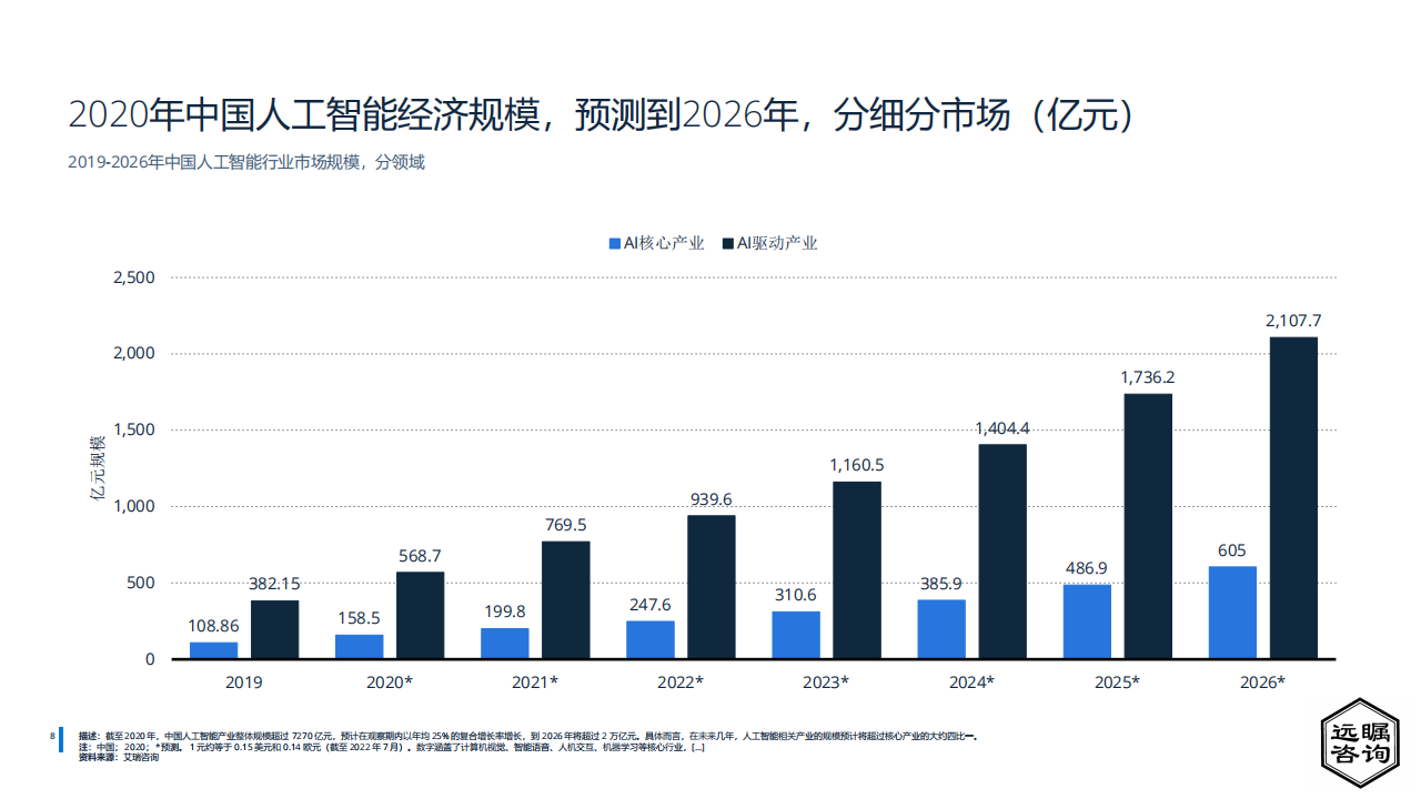 远瞩咨询：2022年中国人工智能行业分析(1)_08.png