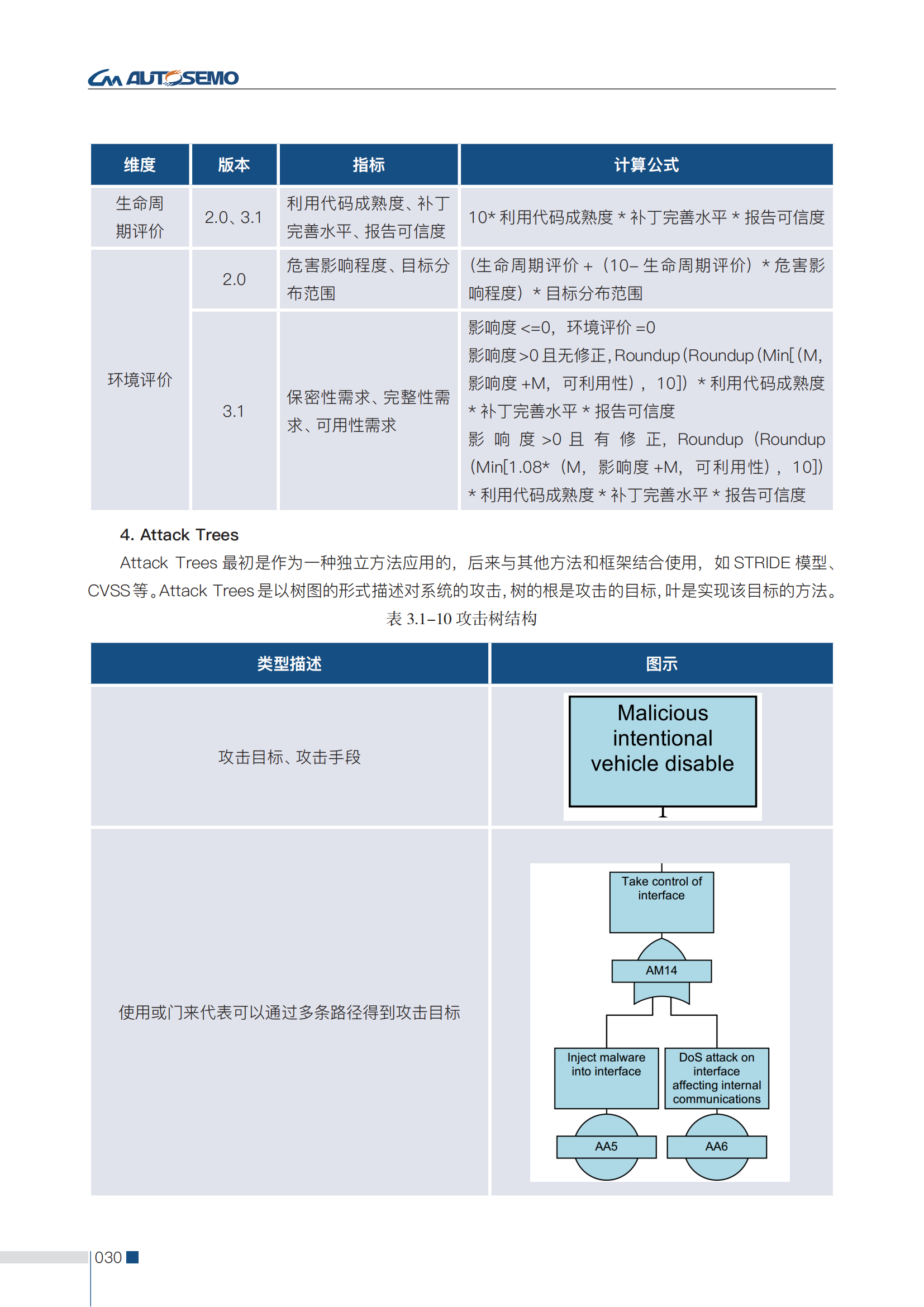 第二版-中国汽车基础软件信息安全研究报告-全问题解决-1.7(3)(1)_39.png