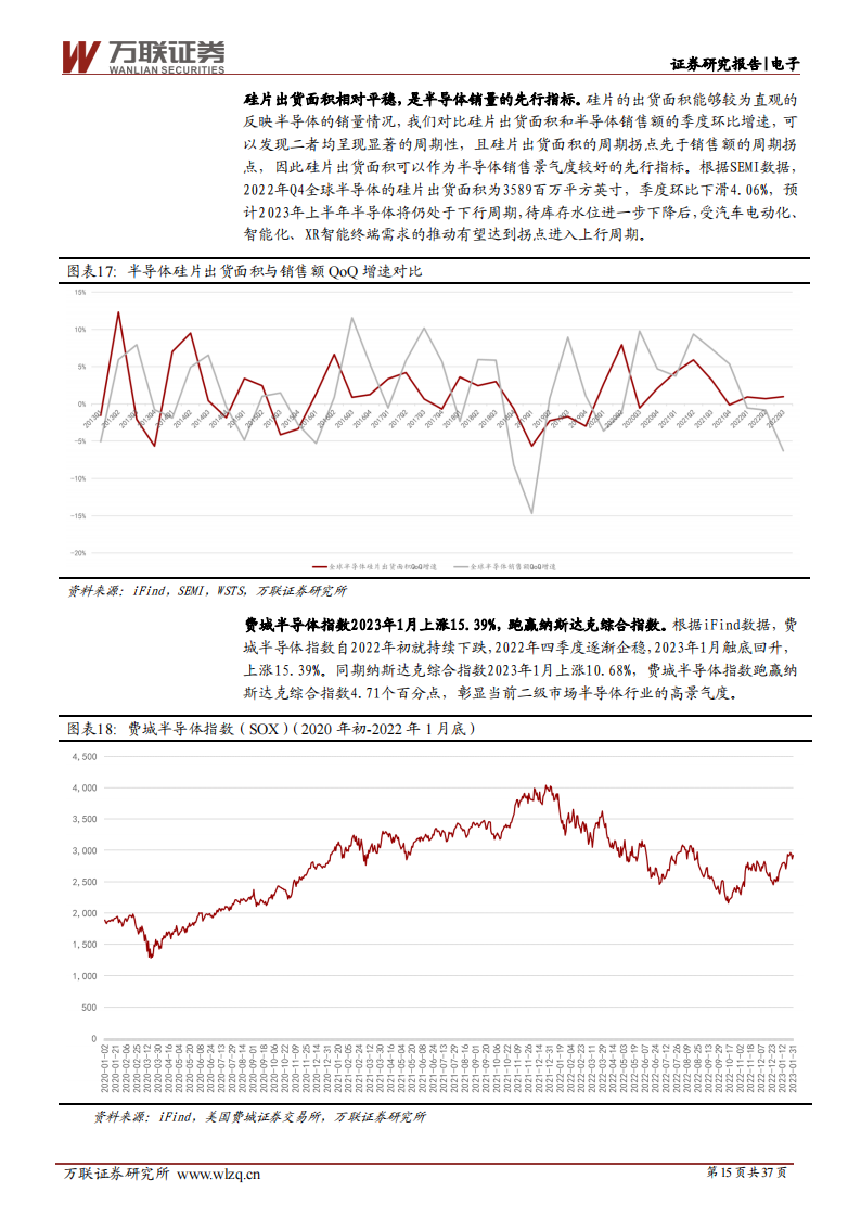 电子行业2023年度投资策略报告：周期性与成长性共振，国产化替代势在必行_14.png
